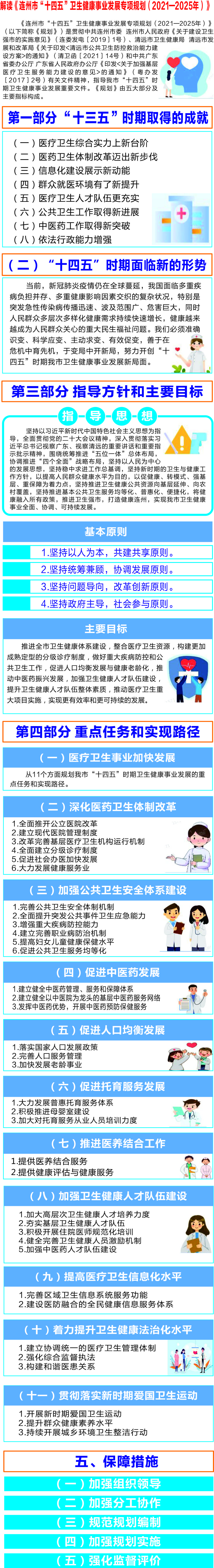 一圖解讀《連州市“十四五”衛(wèi)生健康事業(yè)發(fā)展專項規(guī)劃（2021—2025年）.jpg