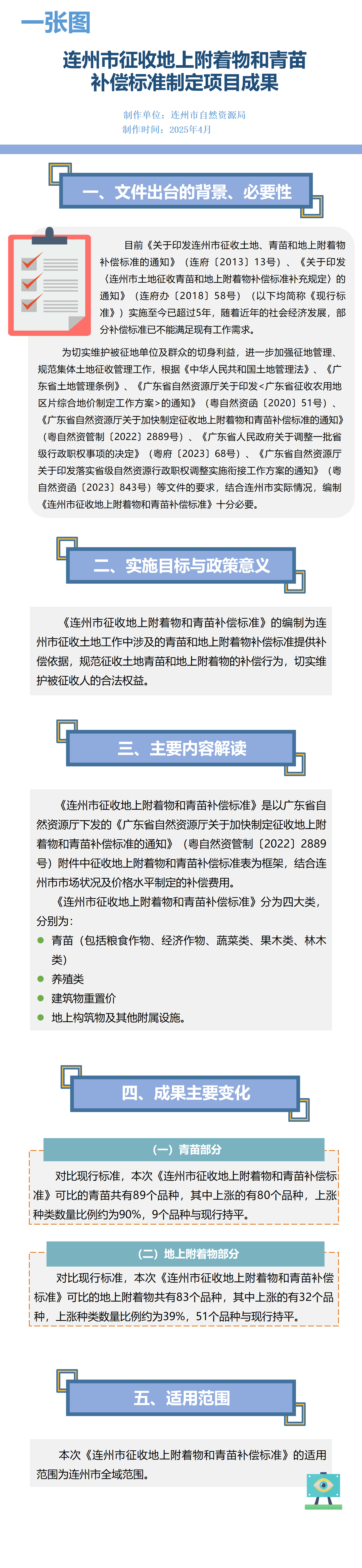 一圖解讀：連州市征收地上附著物和青苗補償標準制定項目成果.png